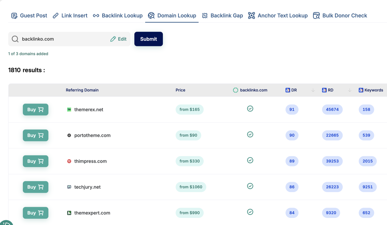 Domain Lookup: every site linking to a competitor, with price, DR, referring domains and keywords