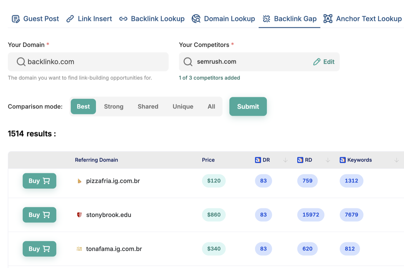 Backlink Gap: sites that link to your competitors but not yet to you, with price, DR, RD and keywords